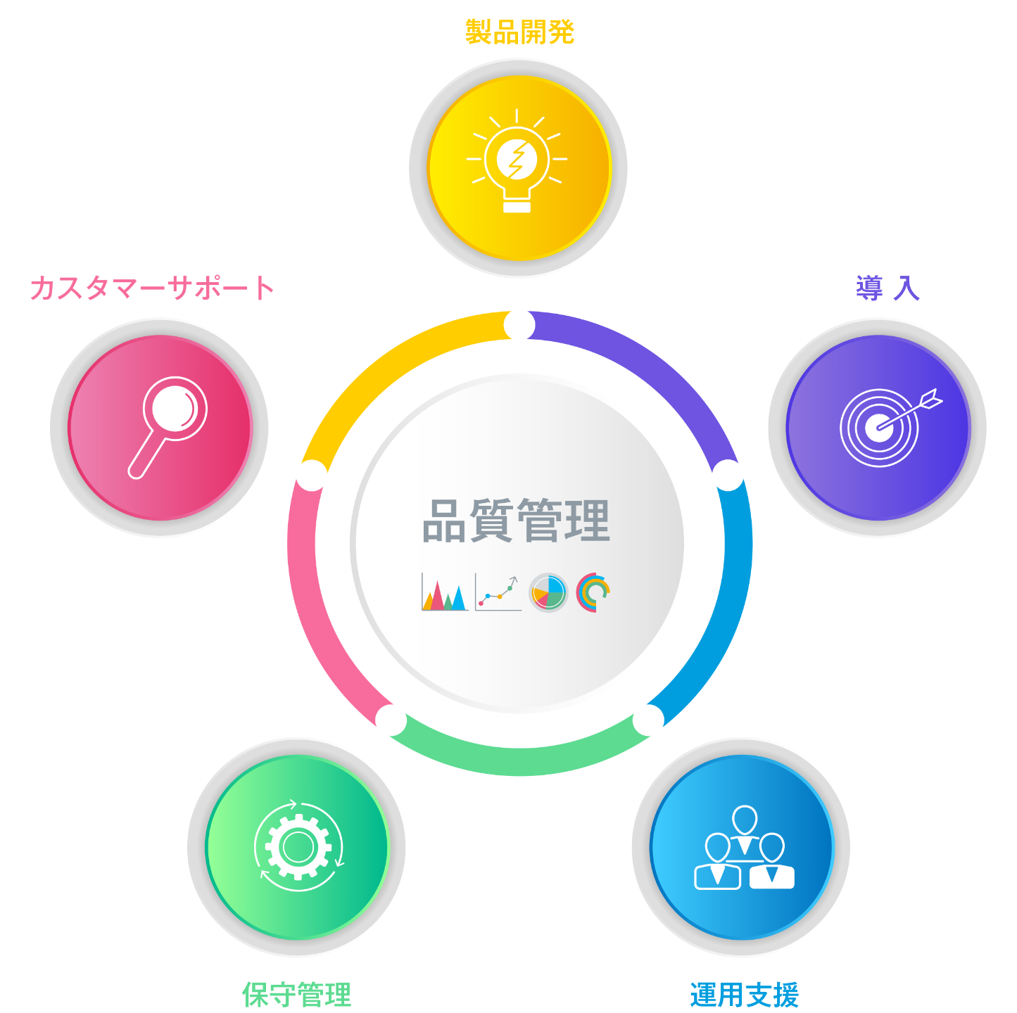 パッケージベンダ