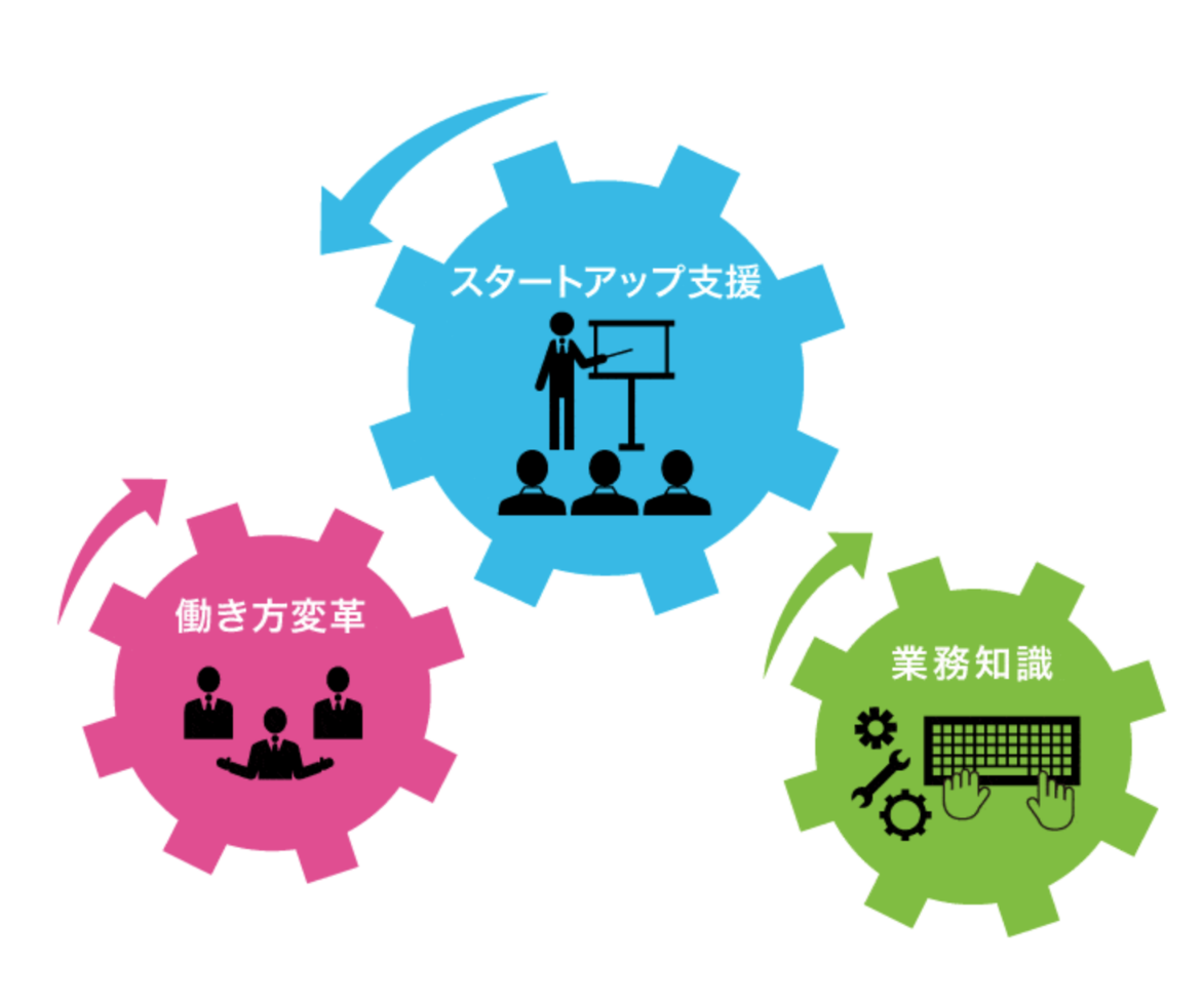 働き方変革