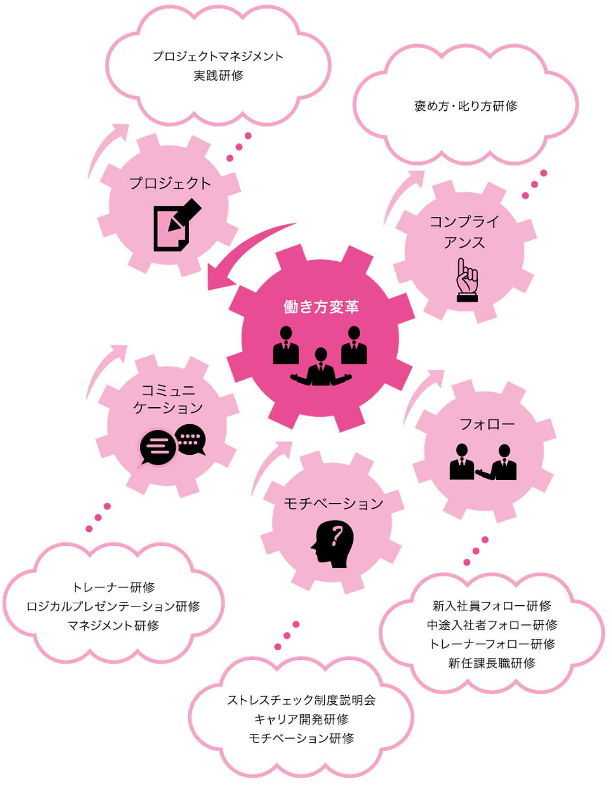 業務知識